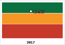 Rentabilité de l'exploitation