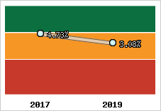 Capacité d'autofinancement