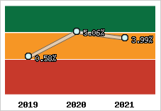 Capacité d'autofinancement