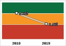 Capacité d'autofinancement