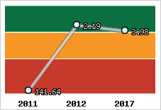 Capacité de remboursement