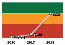 Capacité de remboursement