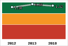 Capacité de remboursement