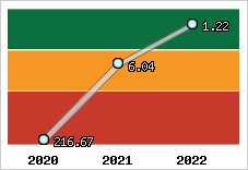 Capacité de remboursement