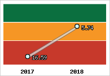 Capacité de remboursement