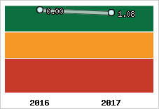 Capacité de remboursement