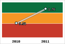 Capacité de remboursement