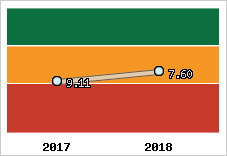 Capacité de remboursement
