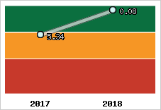 Capacité de remboursement