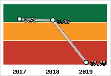 Capacité de remboursement