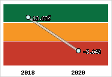 Capacité d'autofinancement