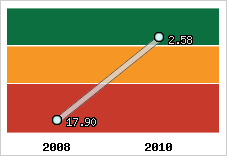 Capacité de remboursement