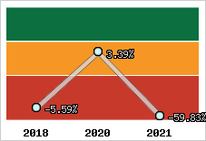 Capacité d'autofinancement