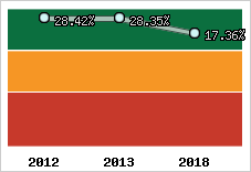 Capacité d'autofinancement