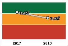 Capacité d'autofinancement