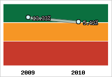Capacité d'autofinancement