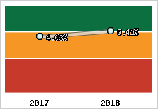 Capacité d'autofinancement
