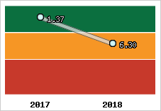 Capacité de remboursement