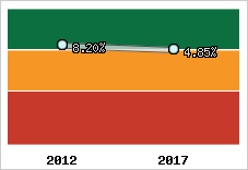 Rentabilité de l'exploitation