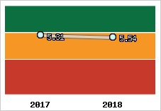 Capacité de remboursement