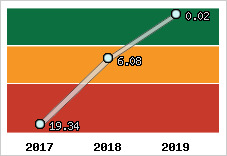 Capacité de remboursement