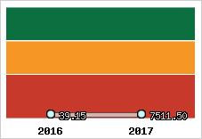 Capacité de remboursement
