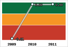Capacité de remboursement