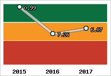 Capacité de remboursement