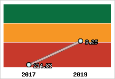 Capacité de remboursement