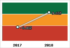 Capacité d'autofinancement