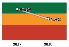 Capacité d'autofinancement