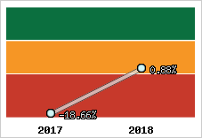 Capacité d'autofinancement