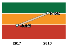 Capacité d'autofinancement