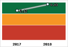 Capacité de remboursement