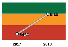 Capacité de remboursement