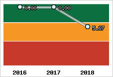 Capacité de remboursement