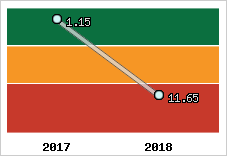 Capacité de remboursement
