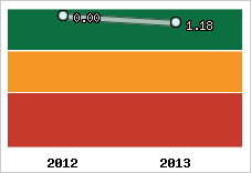 Capacité de remboursement