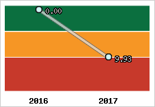 Capacité de remboursement