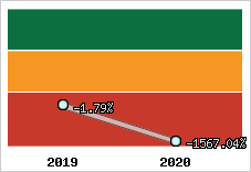 Capacité d'autofinancement
