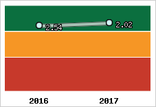 Capacité de remboursement