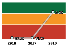 Capacité de remboursement