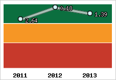 Capacité de remboursement