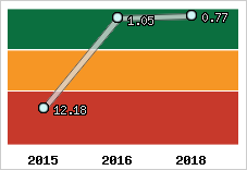 Capacité de remboursement