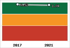 Capacité de remboursement