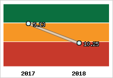 Capacité de remboursement