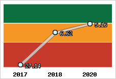 Capacité de remboursement