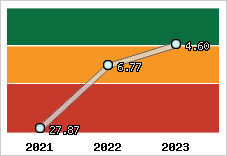Capacité de remboursement