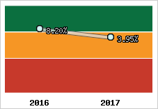 Capacité d'autofinancement