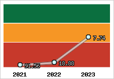 Capacité de remboursement
